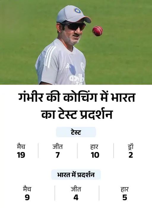 टीम इंडिया 93 साल में सबसे कमजोर मोड़ पर? साउथ अफ्रीका ने 408 रन से हराया, एक साल में दूसरी बार घर में क्लीन स्वीप; पाकिस्तान भी प्रदर्शन में आगे