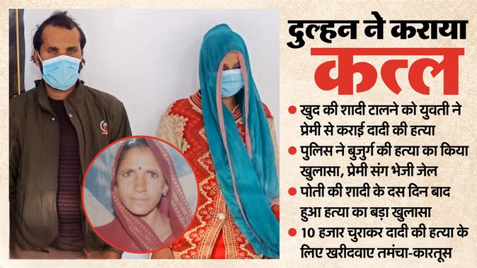 10 हज़ार में तमंचा, शादी से बचने को दादी की हत्या — पोती के खतरनाक प्लान का पर्दाफाश