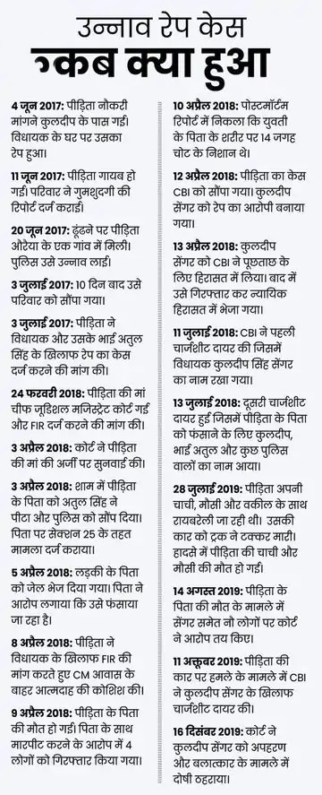 Unao rape case timeline
