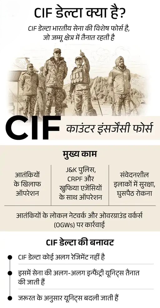 Indian Army operation Udhampur Kishtwar Jaish terrorist cave encounter M4 carbine recovery