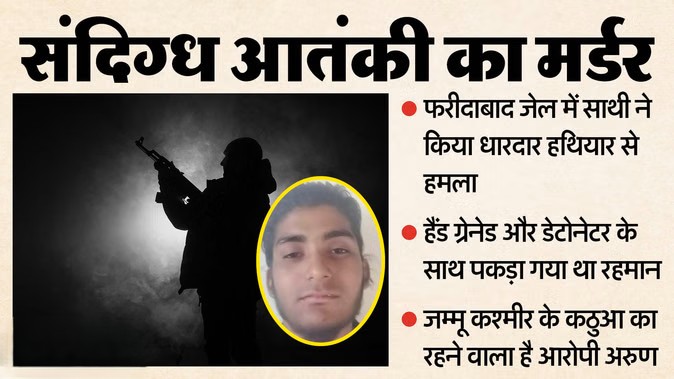 Faridabad Neemka Jail murder case of suspected terrorist Abdul Rahman involved in Ram Mandir plot