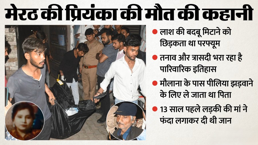 Meerut Death Case