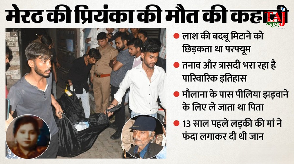 मेरठ में बेटी के कंकाल के साथ चार महीने तक घर में रहा पिता