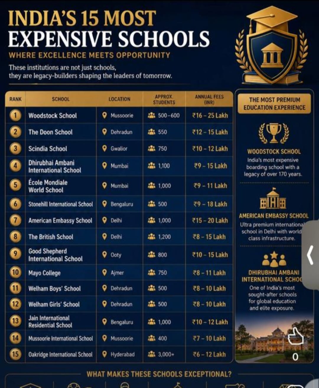 Indian Ordinary Schools Education Duality