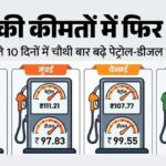 ईंधन की कीमतों में भारी उछाल: 10 दिनों में चौथी बार बढ़े पेट्रोल और डीजल के दाम, दिल्ली में भाव 100 रुपये के पार Fuel station parameters displaying digital indicators for revised commercial petroleum tariffs layout