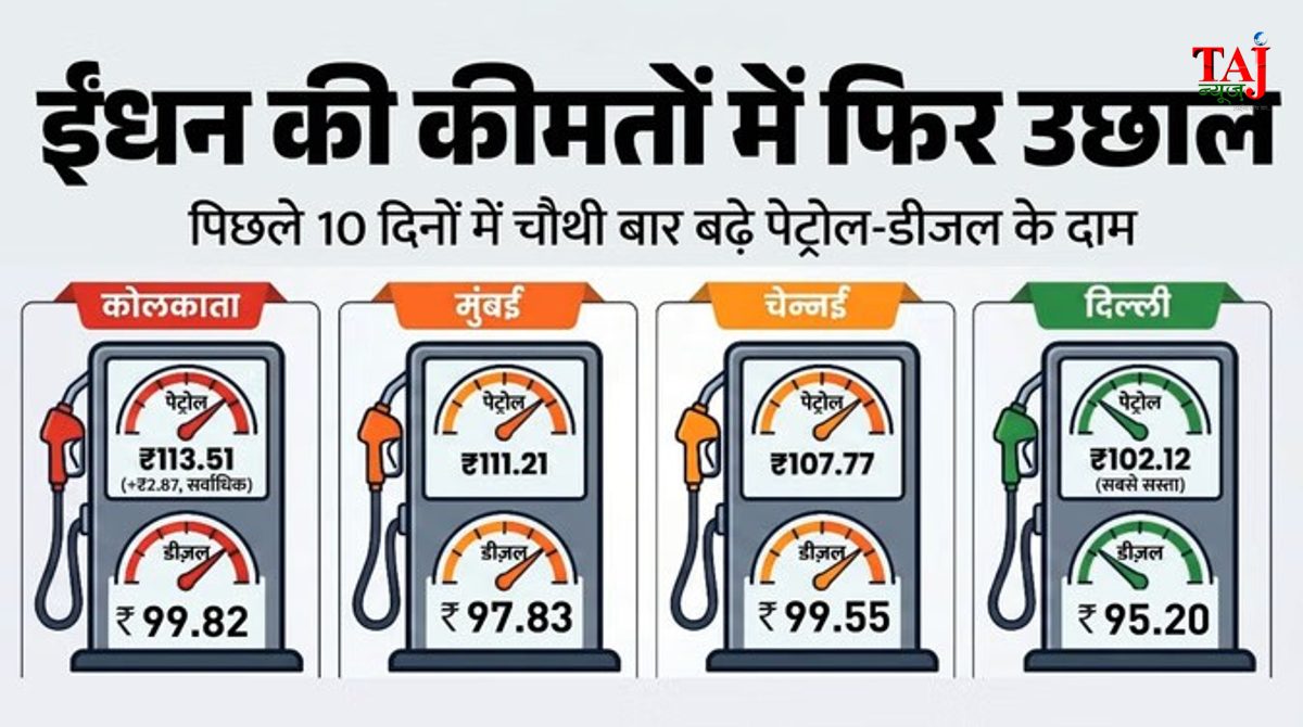 Fuel station parameters displaying digital indicators for revised commercial petroleum tariffs layout