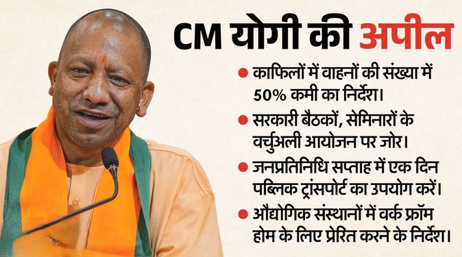 Chief Minister Yogi Adityanath chairing a high level meeting in Lucknow