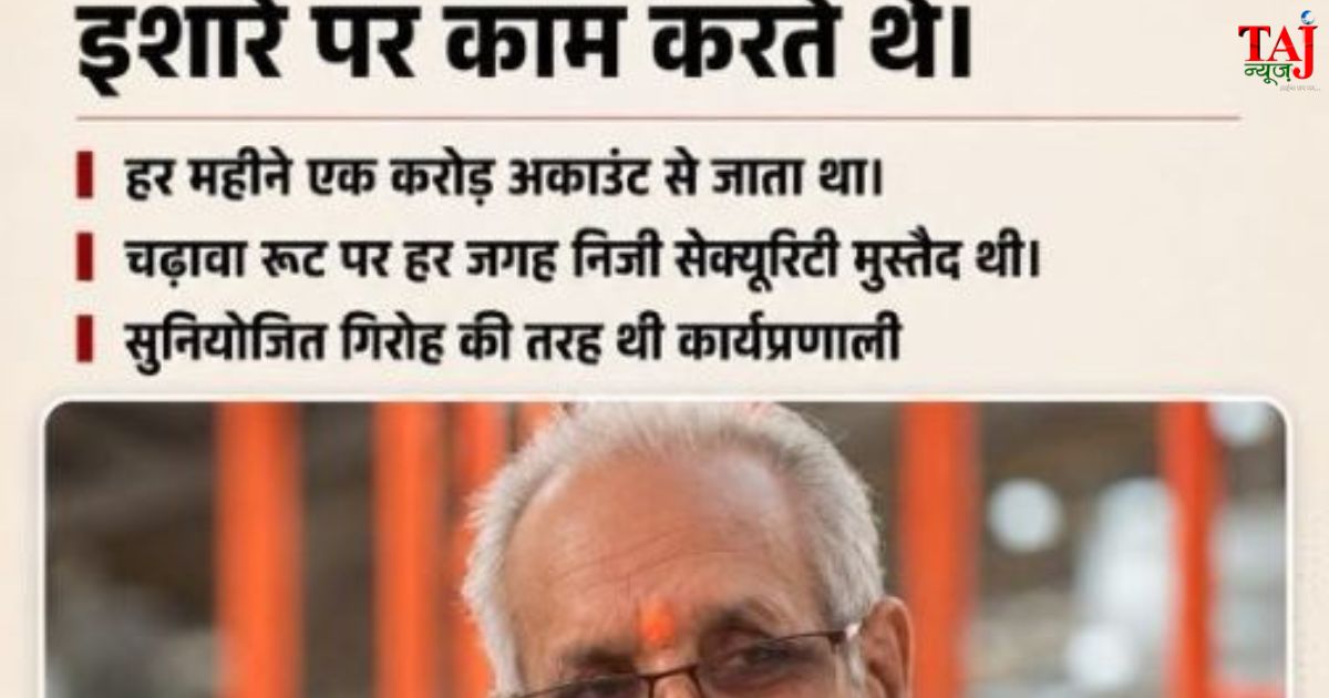 SIT and Central investigation agencies analyzing CCTV footage logs and roster records of four hundred private security guards inside Ayodhya Ram Mandir complex