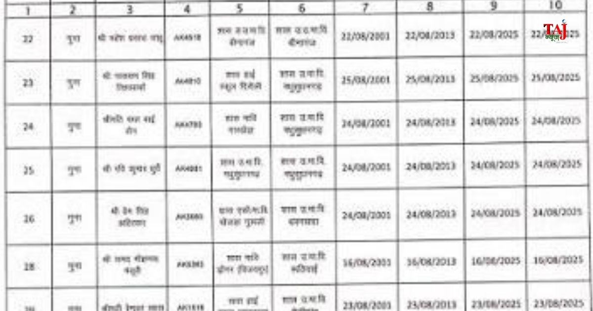 आगरा खंड शिक्षक निर्वाचन क्षेत्र की मतदाता सूची में 15 हजार फर्जी वोटर के आरोप पर प्रेस कॉन्फ्रेंस करते अखिलेश यादव और सपा प्रत्याशी डॉ. प्रकाश चंद्र गुप्ता।