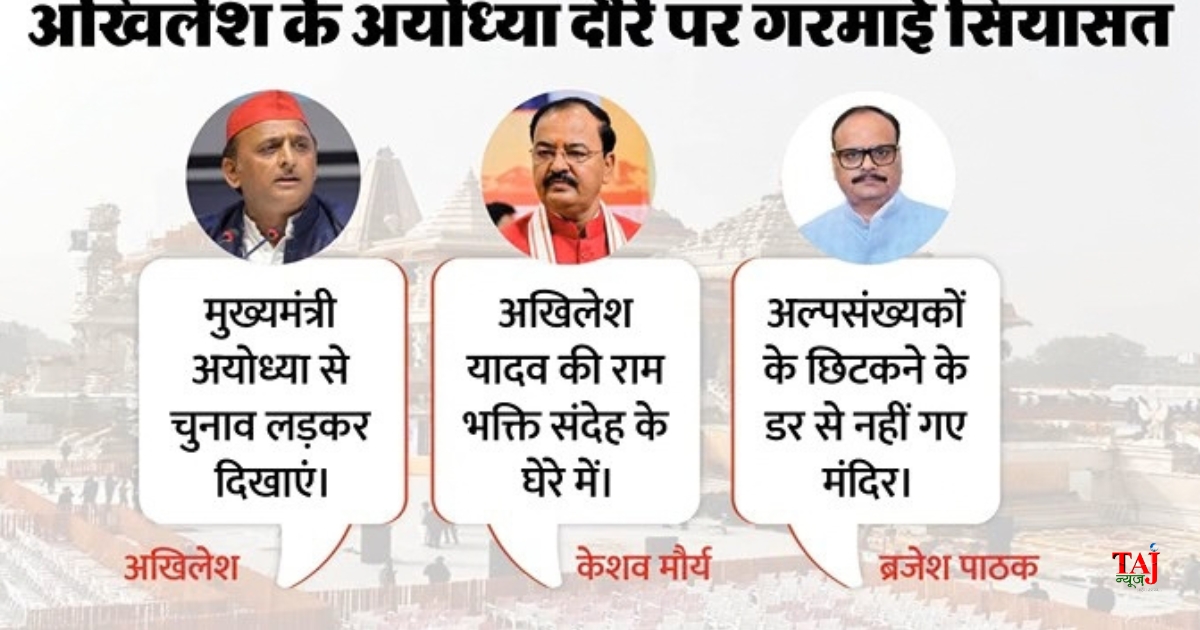 अयोध्या में अखिलेश यादव की मुख्यमंत्री योगी आदित्यनाथ को चुनाव लड़ने की चुनौती पर केशव प्रसाद मौर्य और ब्रजेश पाठक का पलटवार